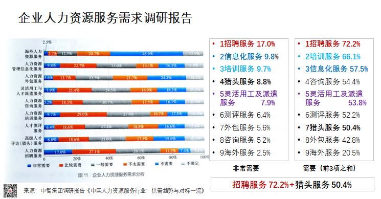 人力资源服务